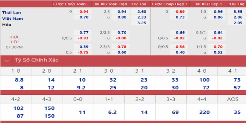 red 88 gà chọi đắk pơ